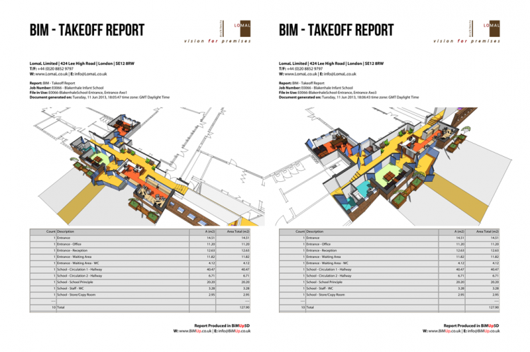 Oasis Academy Blakenhale Junior School, Birmingham - Feasibilty